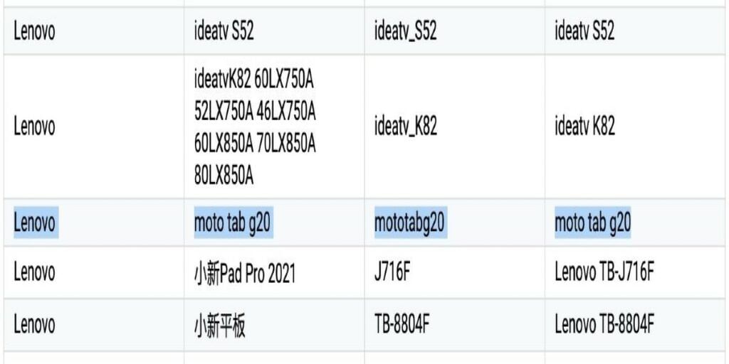 Moto Tab G20