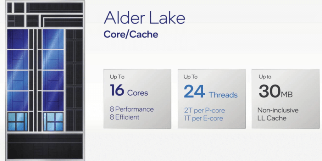 https://s3b.cashify.in/gpro/uploads/2021/08/20135326/Intel-alder-lake-1024x512.png