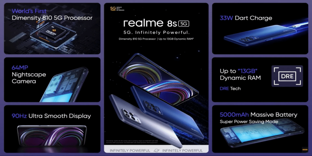 Realme 8s 5G Specs