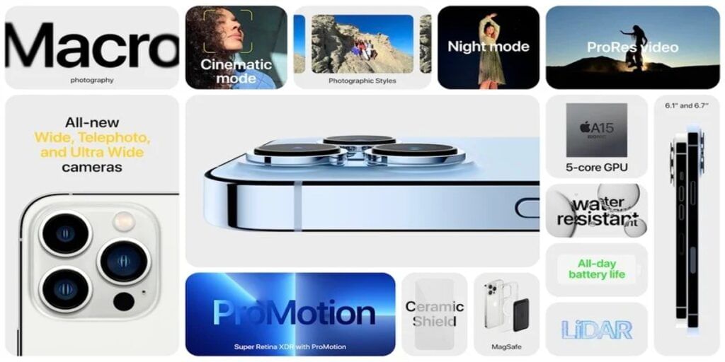 iPhone 13 Pro series Features