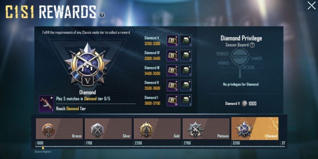 Diamond Tier Rewards
