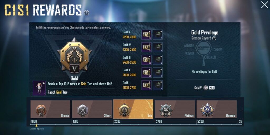 Gold Tier Rewards