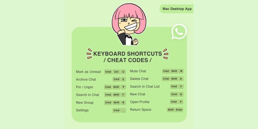WhatsApp Keyboard Shortcuts for mac desktop app