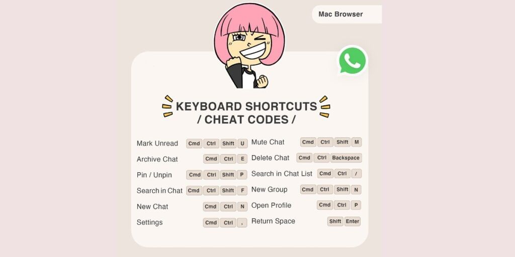 Keyboard Shortcuts for Mac Browser