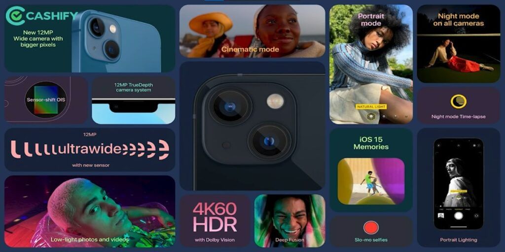 iPhone 13 Pro camera specs