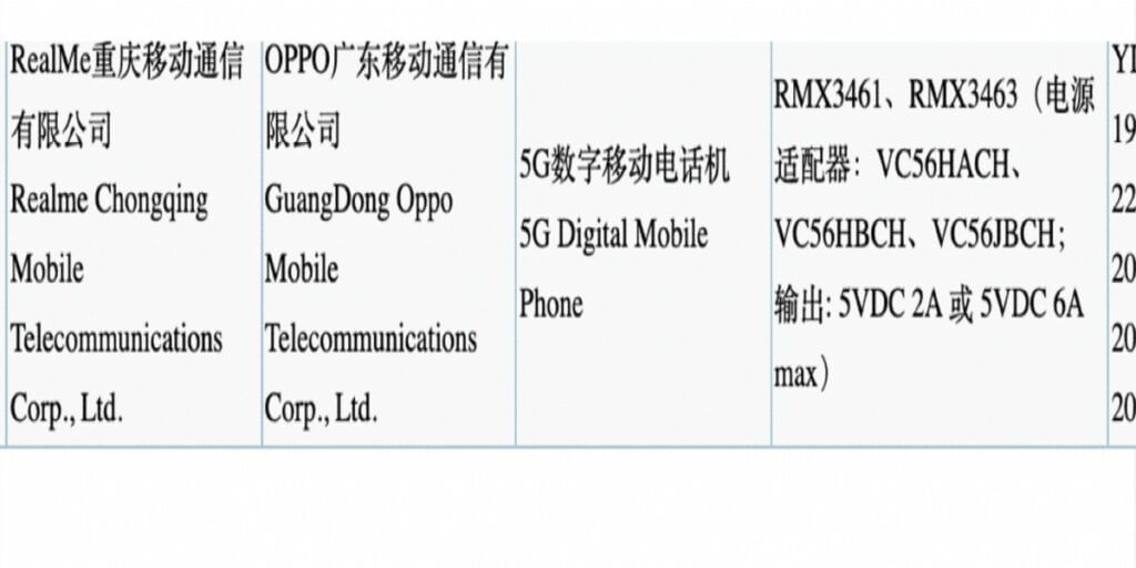 3C certification