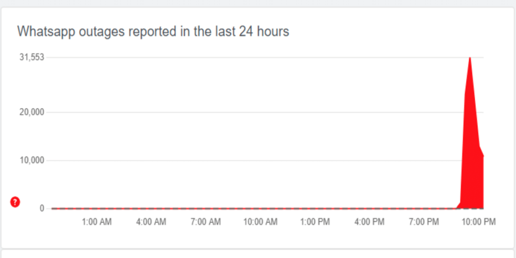 WhatsApp Outage Report