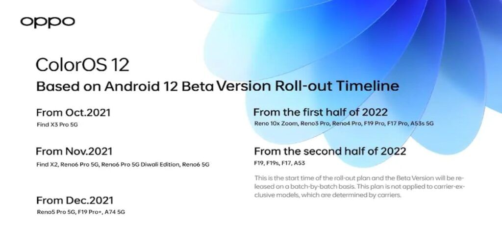 Rollout Schedule ColorOS 12