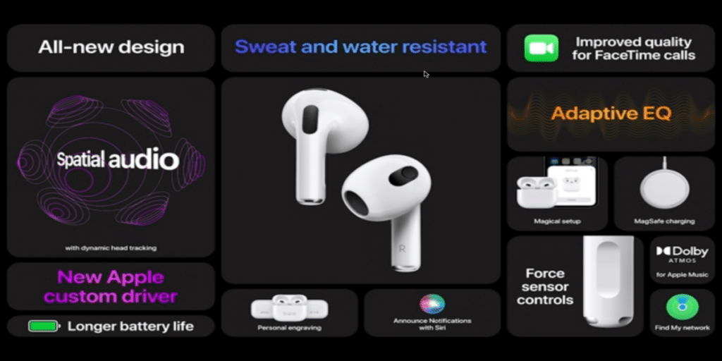 https://s3b.cashify.in/gpro/uploads/2021/10/18190845/AirPods-3-Specs-1024x512.png