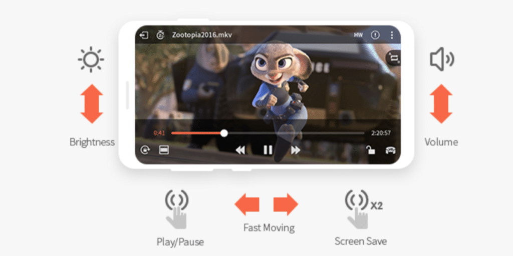 GOM player for windows and mac