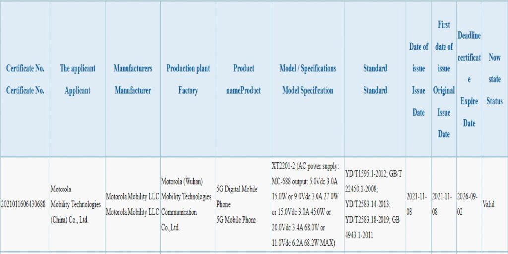 3C listing - Moto Edge X