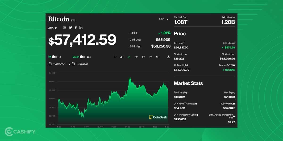 Screenshot from Coindesk