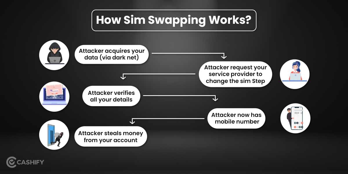 How Sim Swapping Works