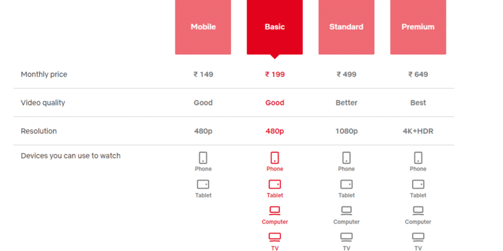 https://s3b.cashify.in/gpro/uploads/2021/12/14121455/Netflix-India-New-Prices-1024x512.png