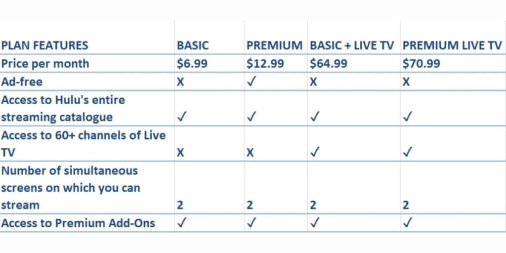 ESPN Plus prices
