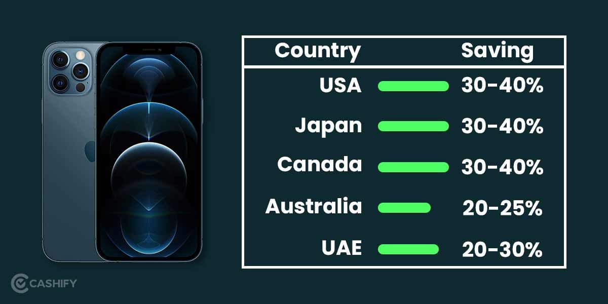 Which Country To Buy Cheapest iPhone 12 From