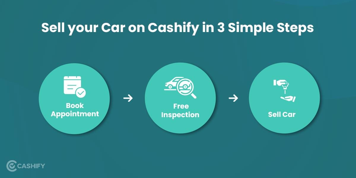 Sell your Car on Cashify in 3 Simple Steps