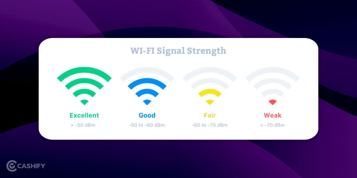 WiFi Signal Strength