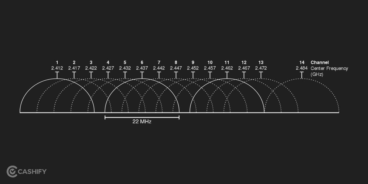 2.4Ghz Wi-Fi Channel