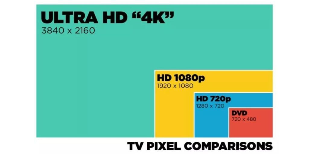 Type of screen size