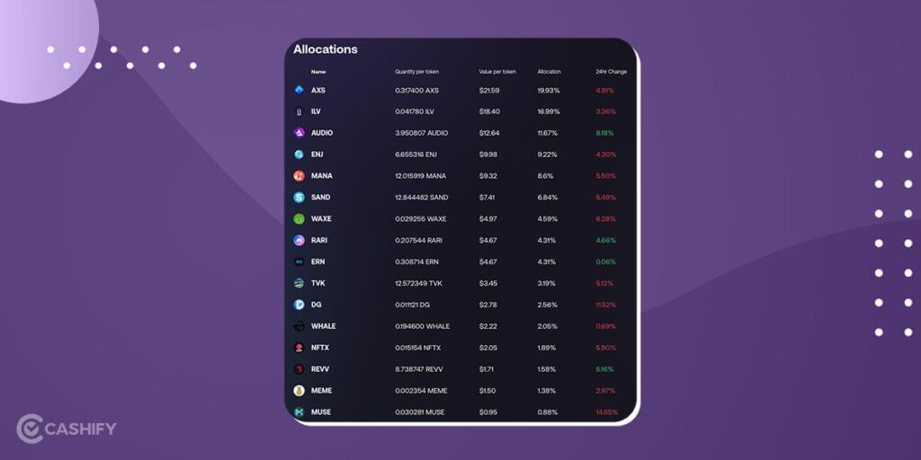 invest in Metaverse