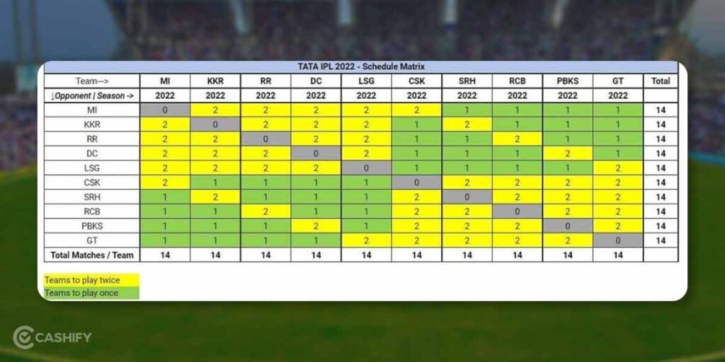 new IPL format