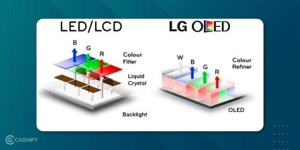 OLED vs LED-LCD