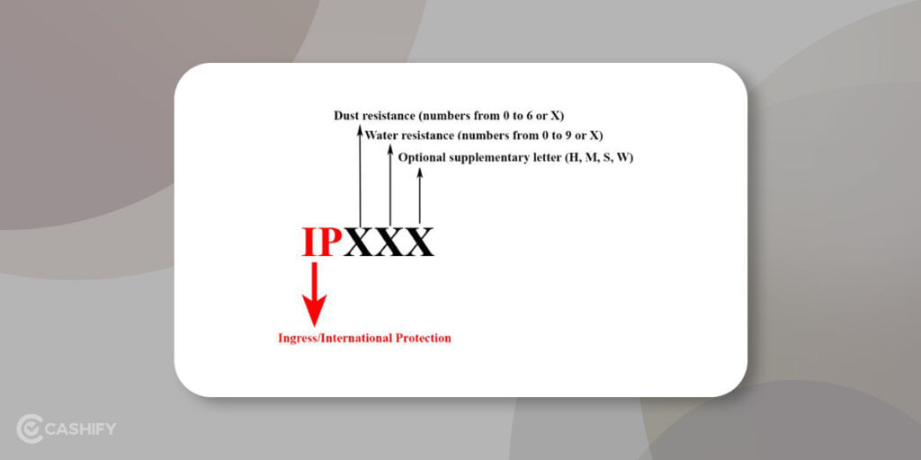 What is IPX rating