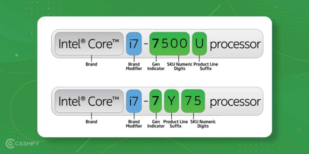 Intel Processors_ Numbers & Letters_