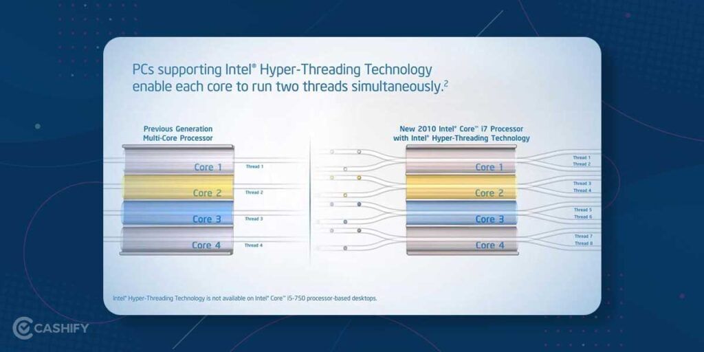 Hyper Threading Technology