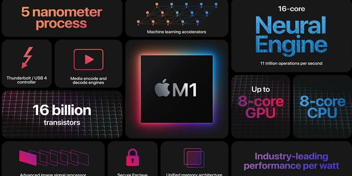Apple M2 Chip Leaked Before Launch: Everything You Need To Know