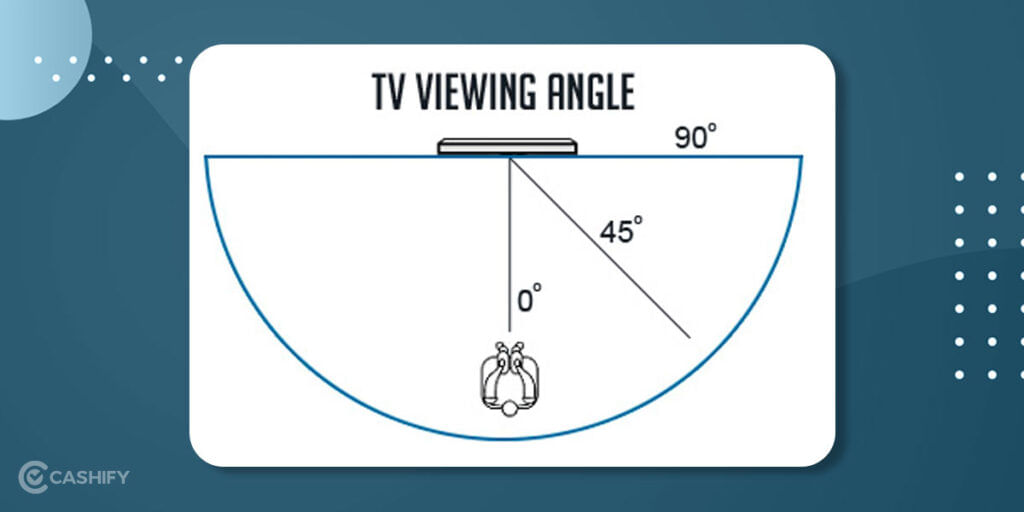 Gaming TV feature - point of view