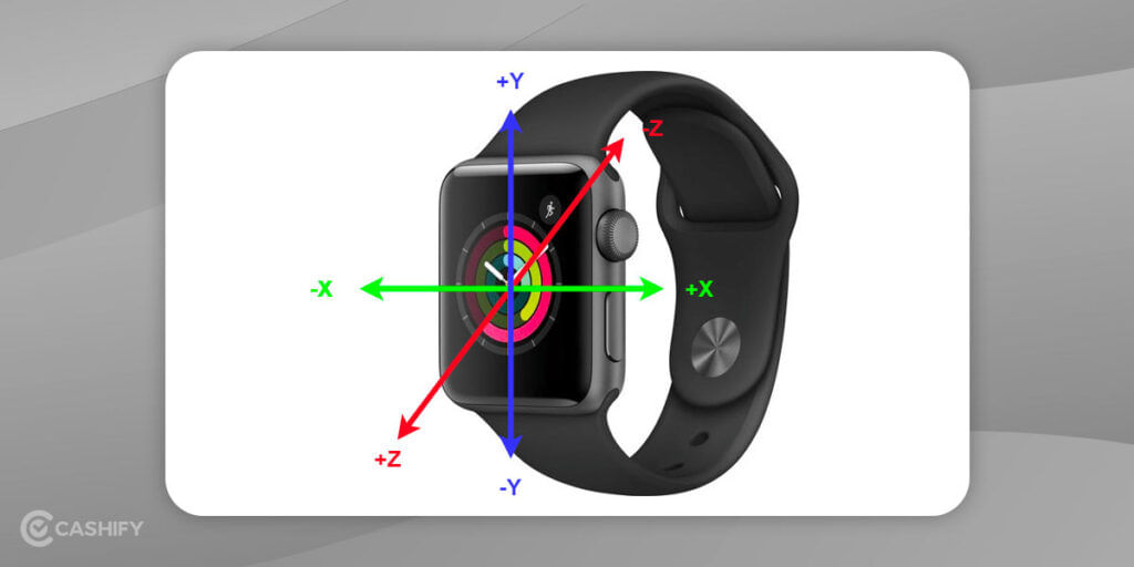 smartwatch sensors