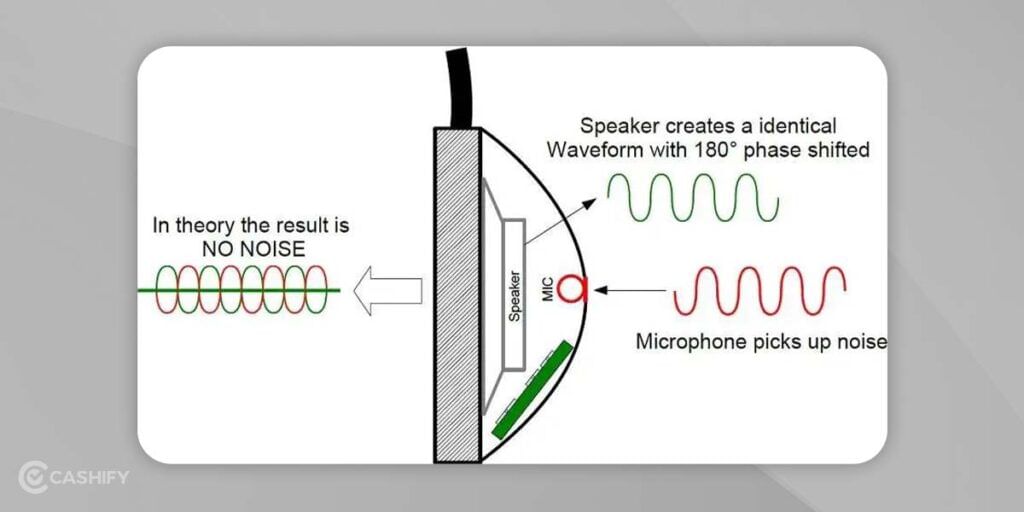 noise cancelling headphone structure