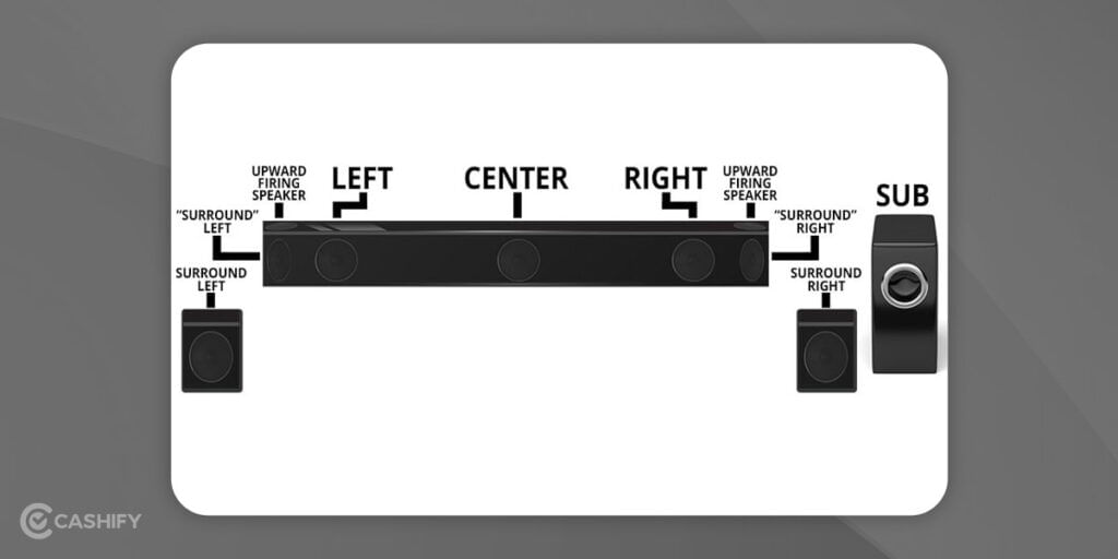 7-channel soundbar for smart TV
