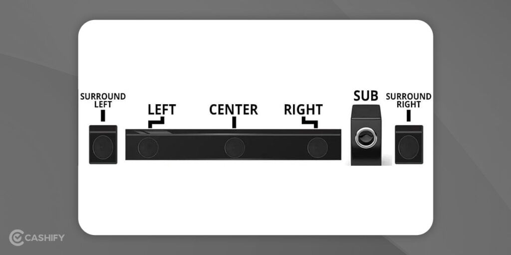 soundbar for smart t.v