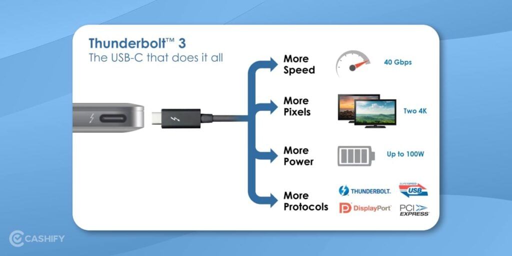 How does a Thunderbolt port work