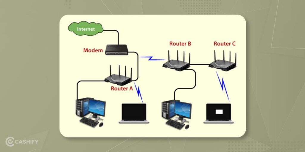 What is a router?