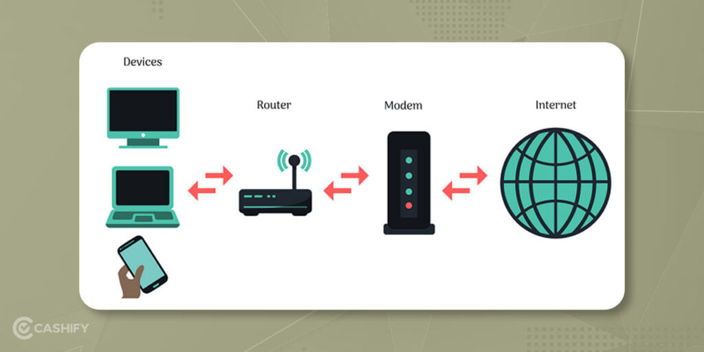 How does a router work?