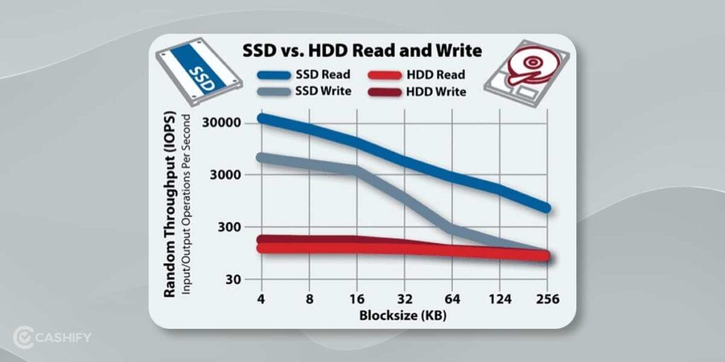 hdd vs ssd speed comparison