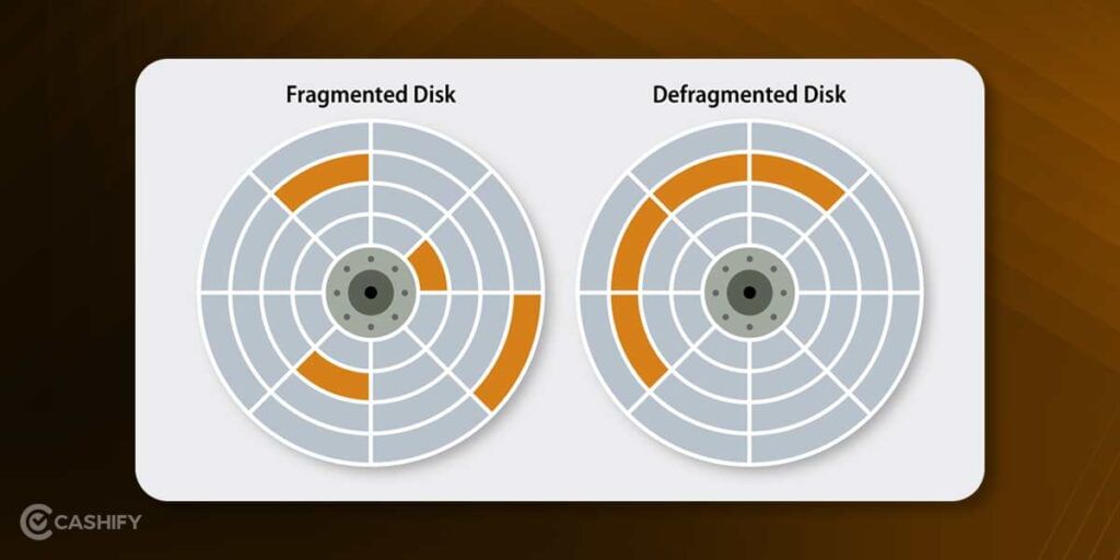 Hdd fragmentation