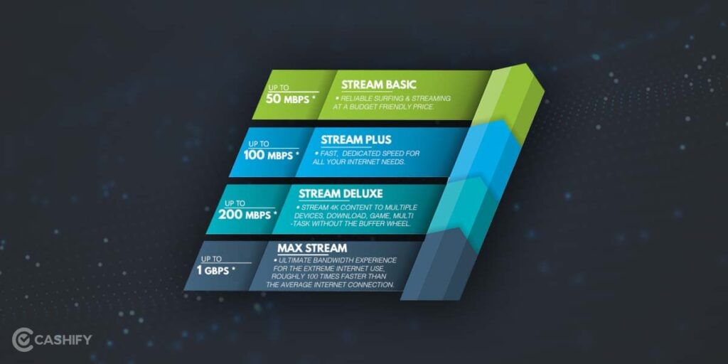 internet plan