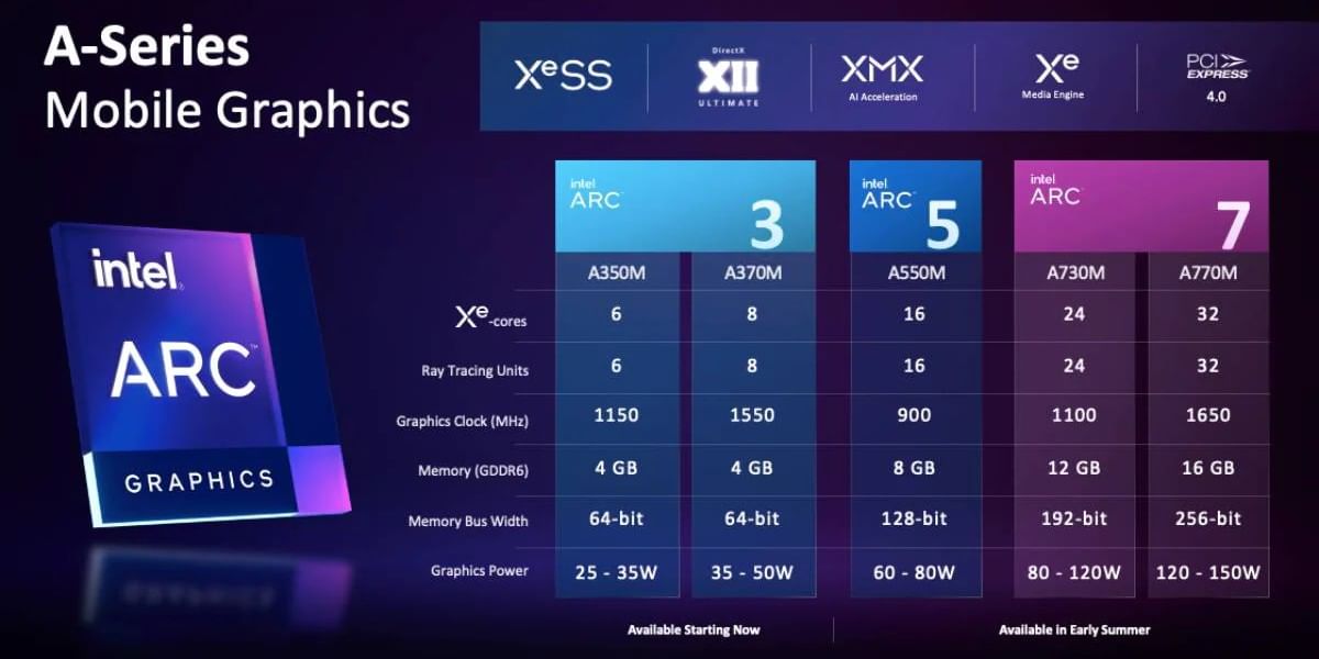 Intel-Arc-A350M-A370M