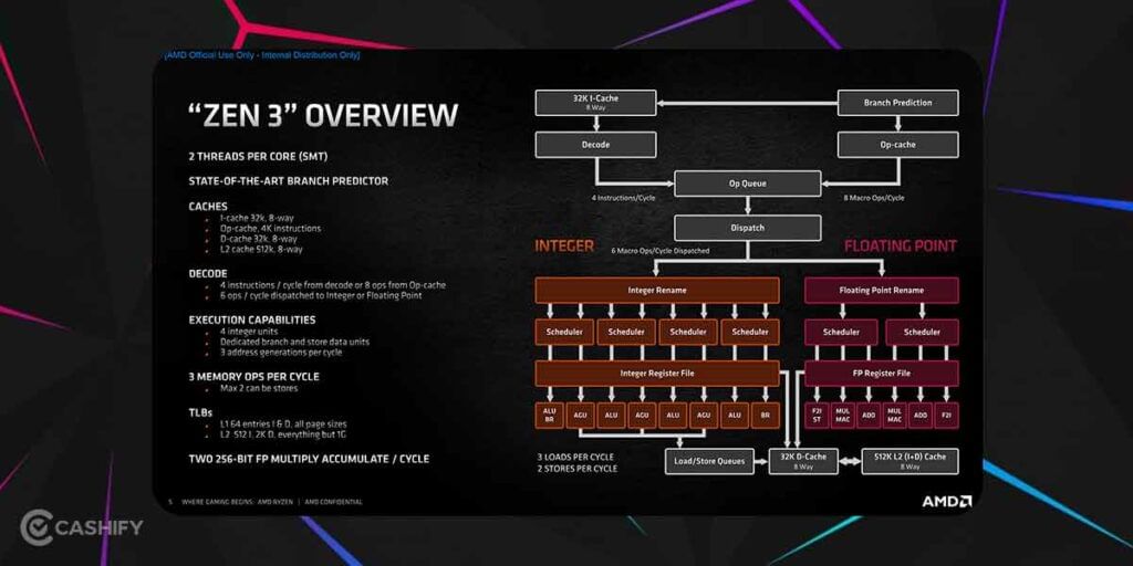amd ryzen 5 zen 3 architecture