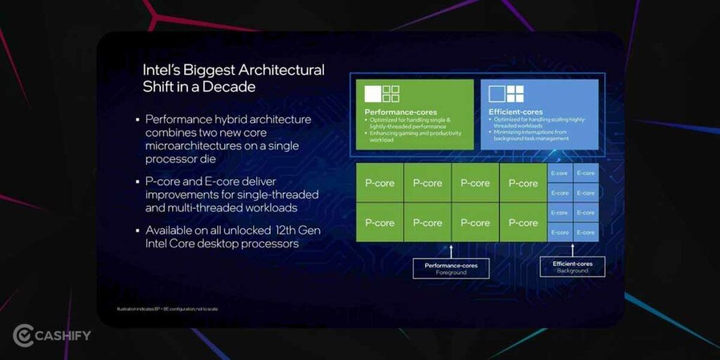 intel Alder Lake hybrid architecture