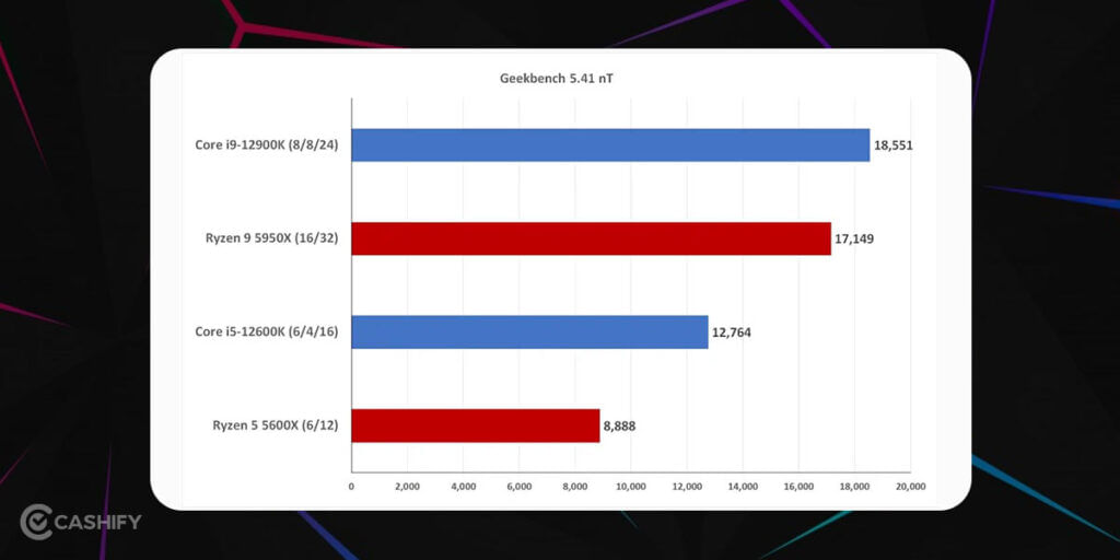 geekbench performance AMD Ryzen 5 vs Intel Core i5
