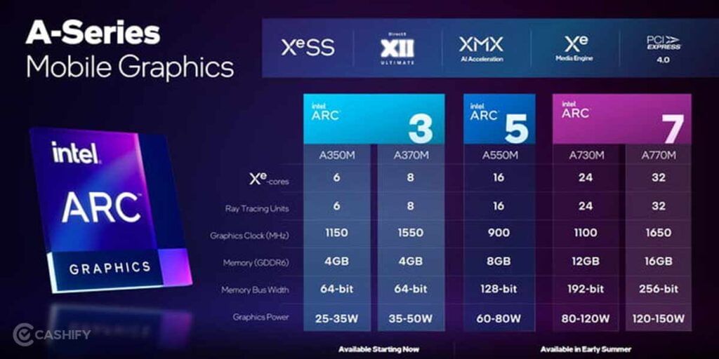 intel arc a series mobile gpu