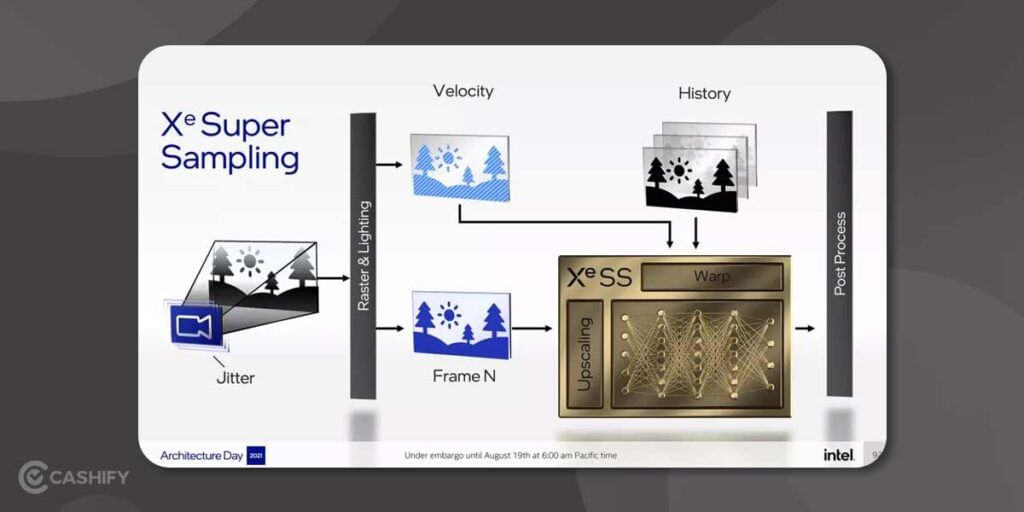 intel super sampling feature