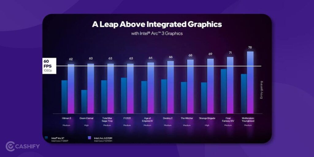 intel integrated graphics card