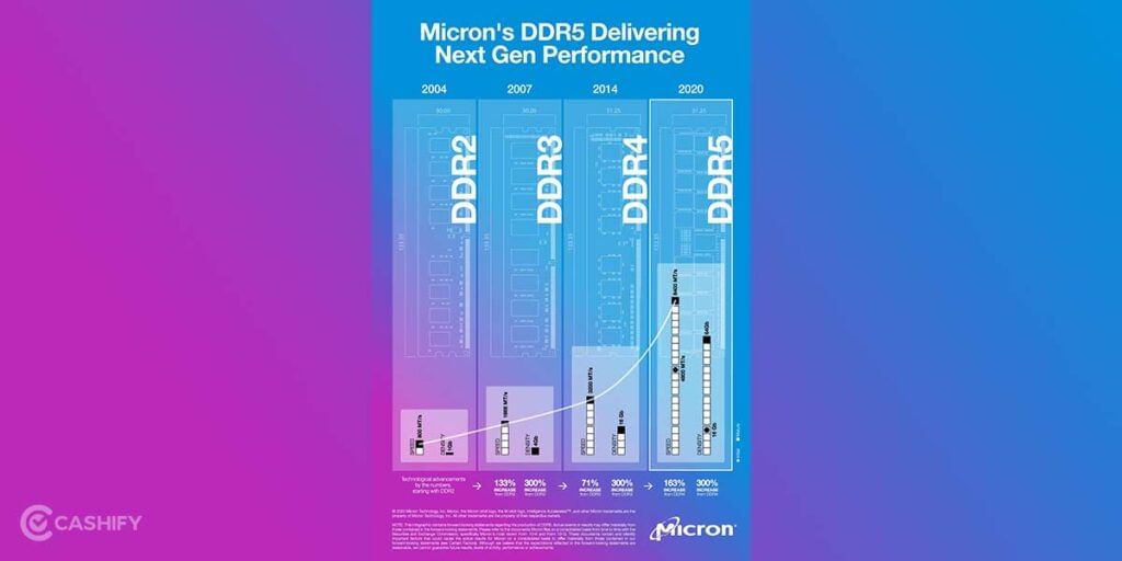 ddr4 vs ddr5 memory module